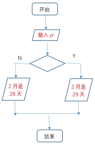 GESP三级-2024-06-第2题流程图