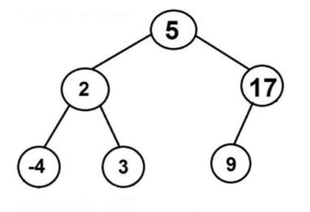 q13-binary-tree